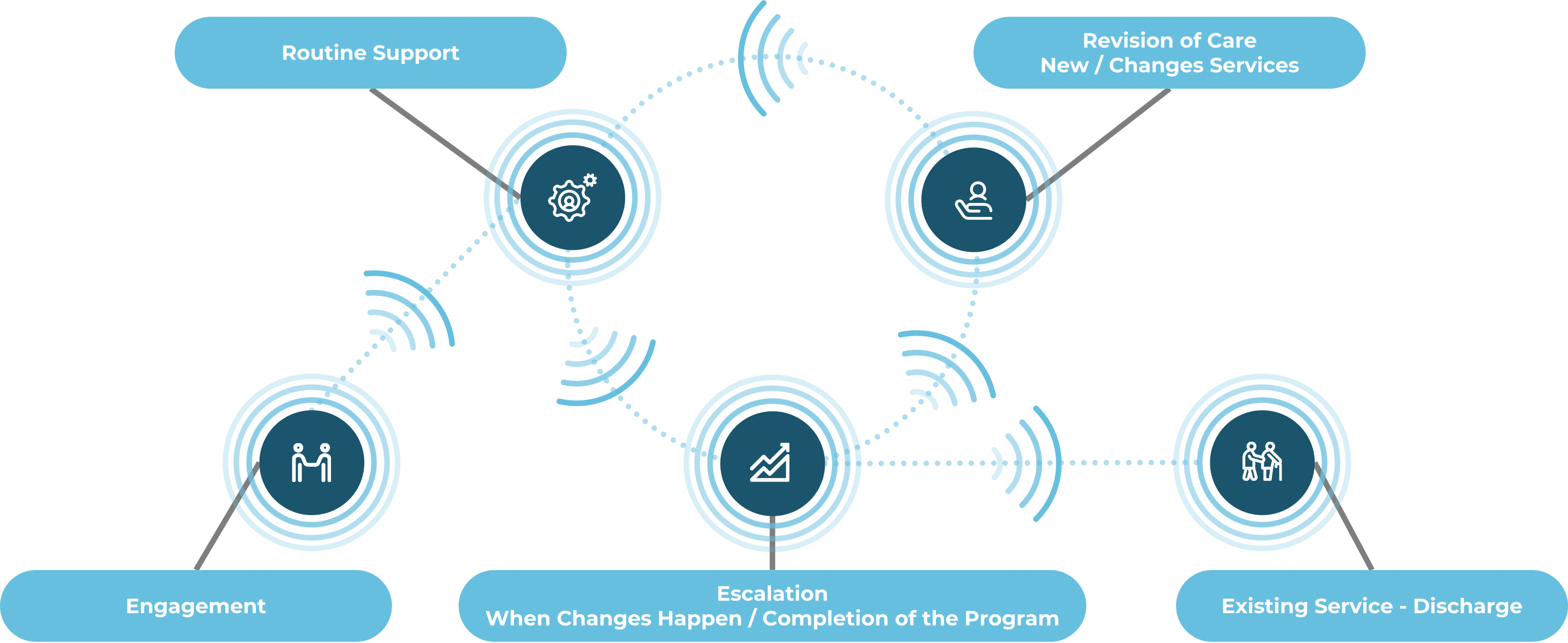 Aged Care Technology Solutions
