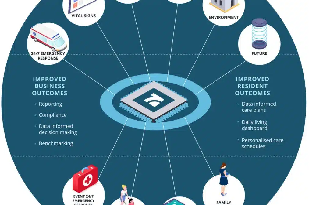 How does Talius Work & Helps