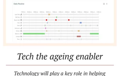 Aged Care Technology News