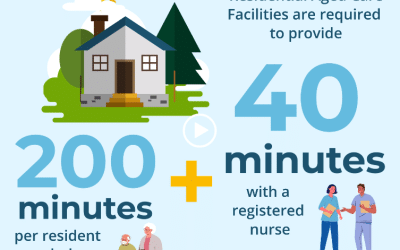 Aged Care Compliance Reporting | Keeping up with the Mandatory Care Time Standards and Reporting for Australian Aged Care