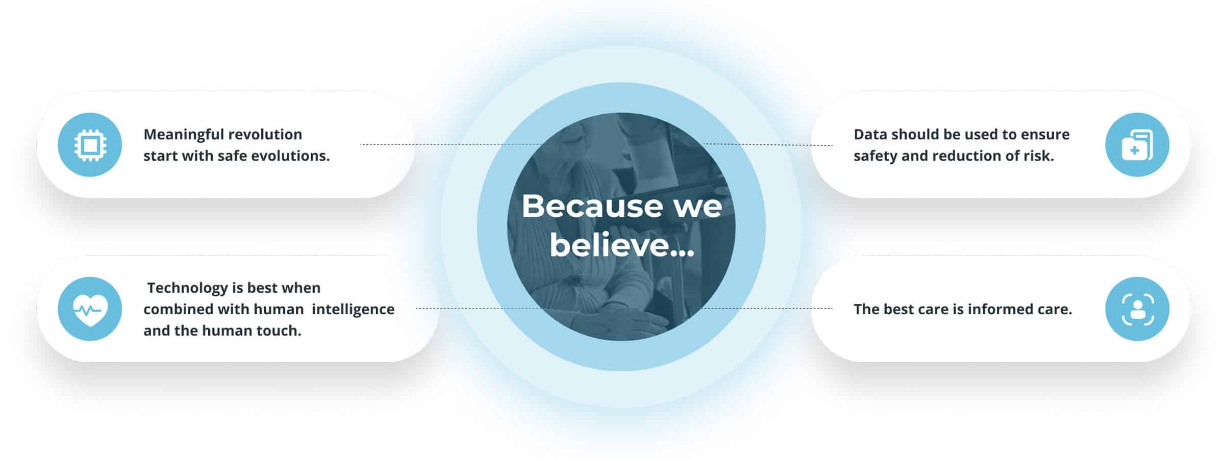 Aged Care Technology Solutions