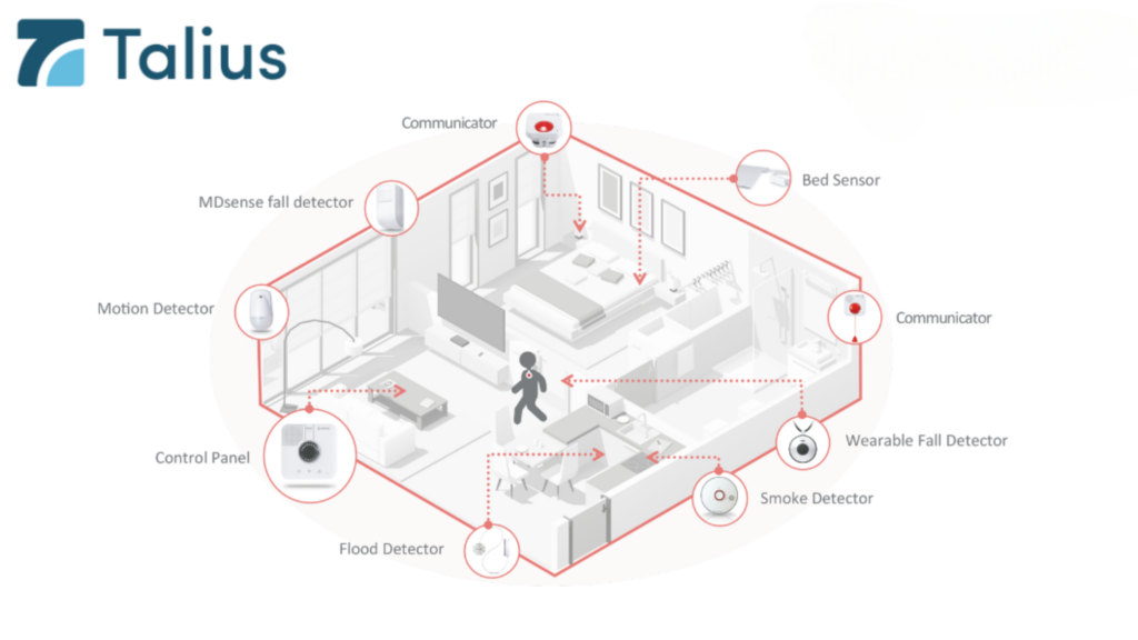 smart home layout for people with Dementia
